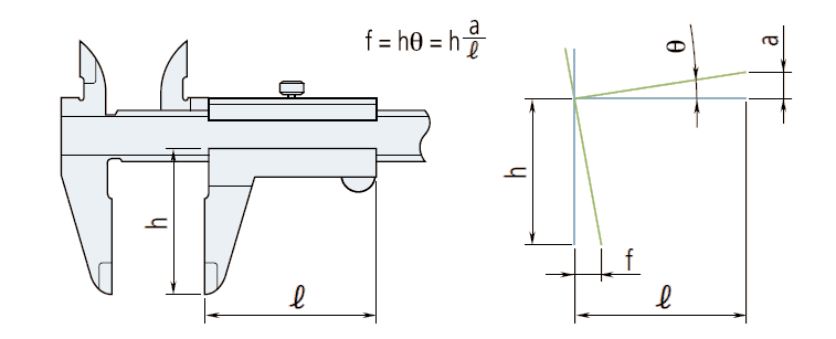 Vorsichtsmaßnahmen für die Verwendung von Calliper