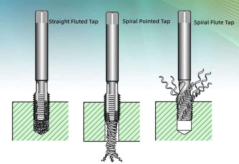 What Are Some Common Uses for Screw Taps?