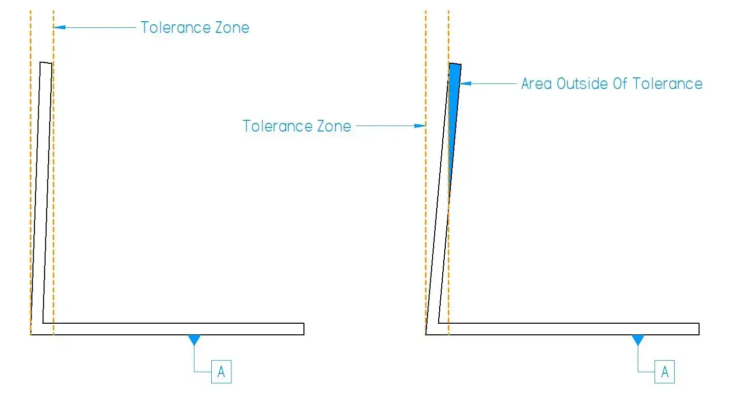 What are Sheet Metal Tolerances