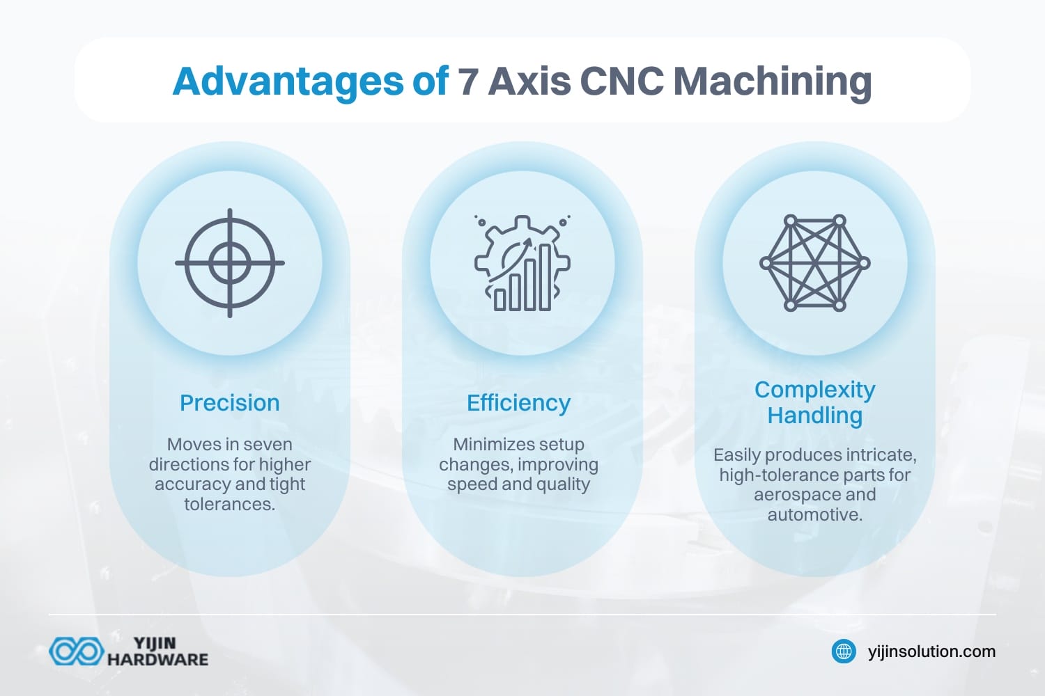 advantages of 7 axis cnc machining