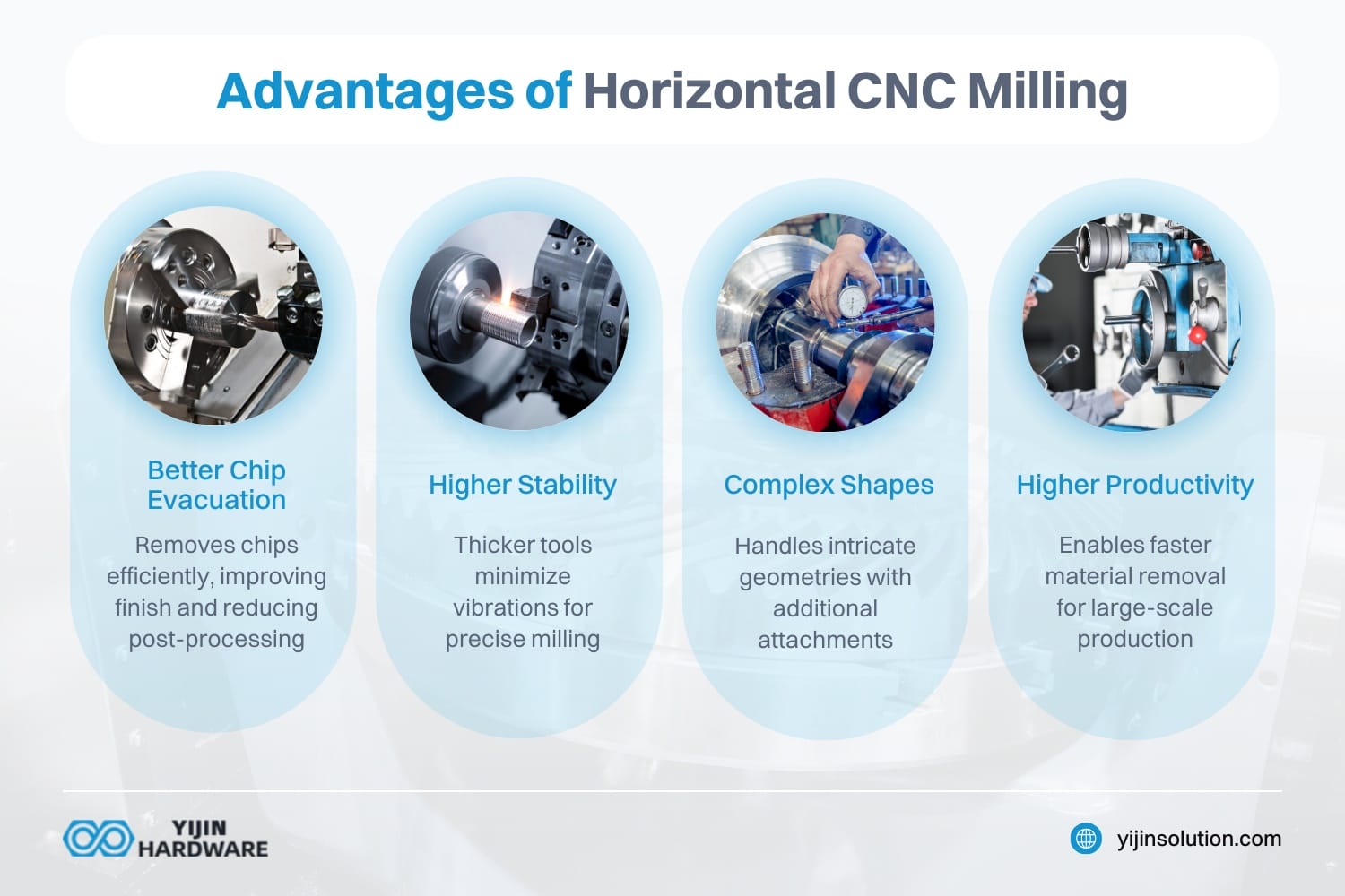 advantages of horizontal cnc milling