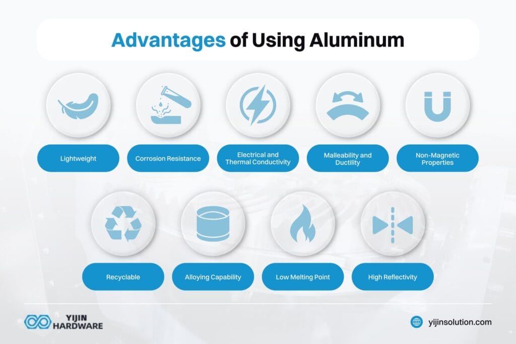 avantages de l'utilisation de l'aluminium