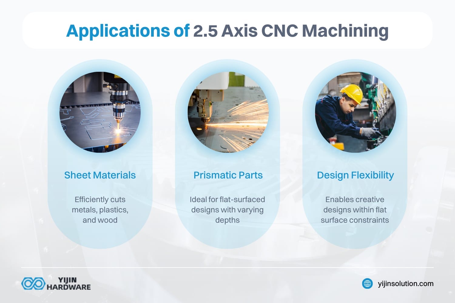 applications of 2.5 axis cnc machining
