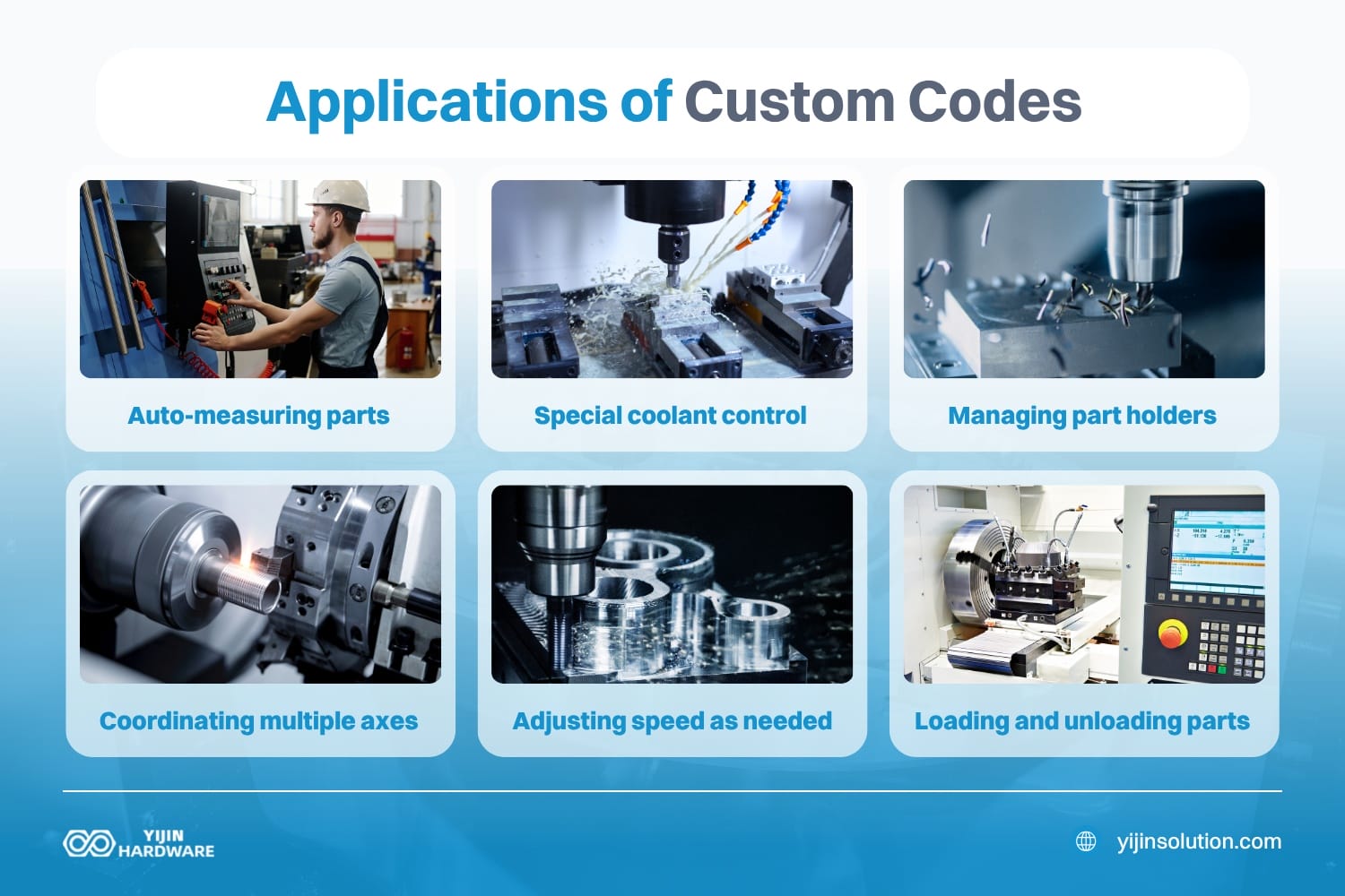 applications of custom codes