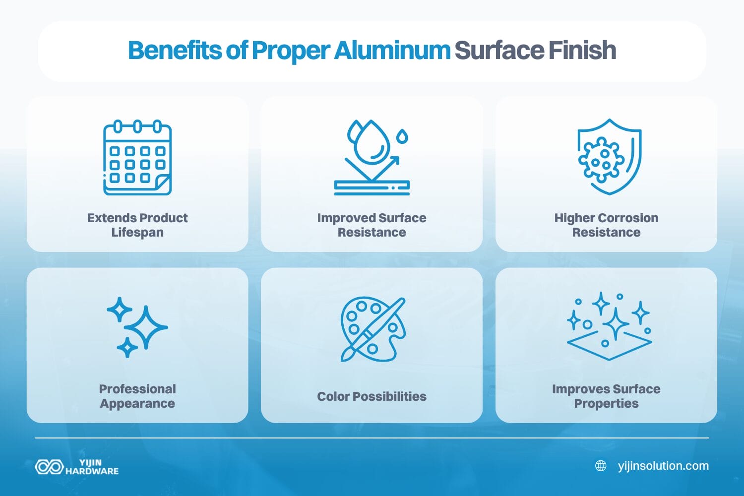 benefits of proper aluminum surface finish