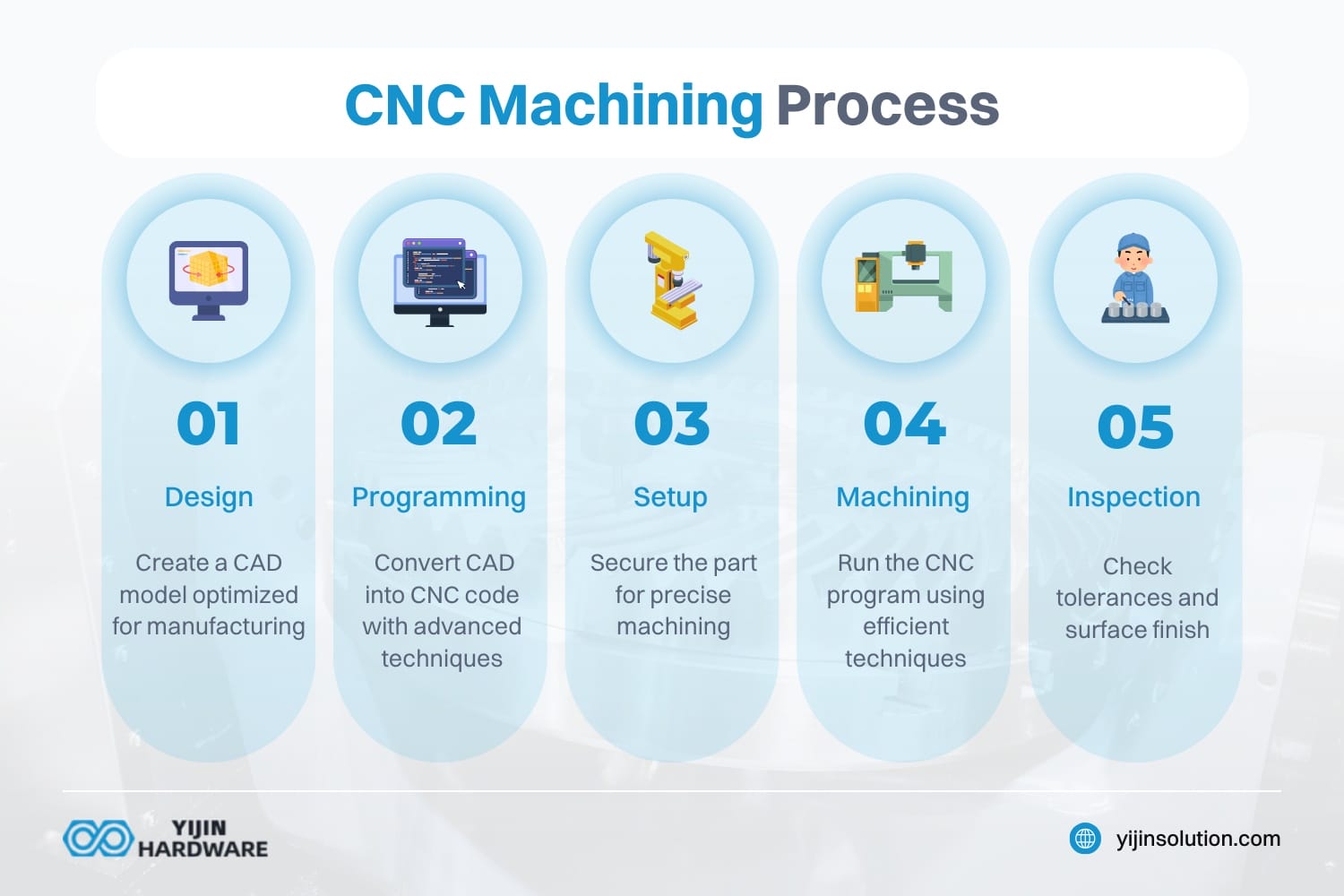 cnc machining process complex cnc machine