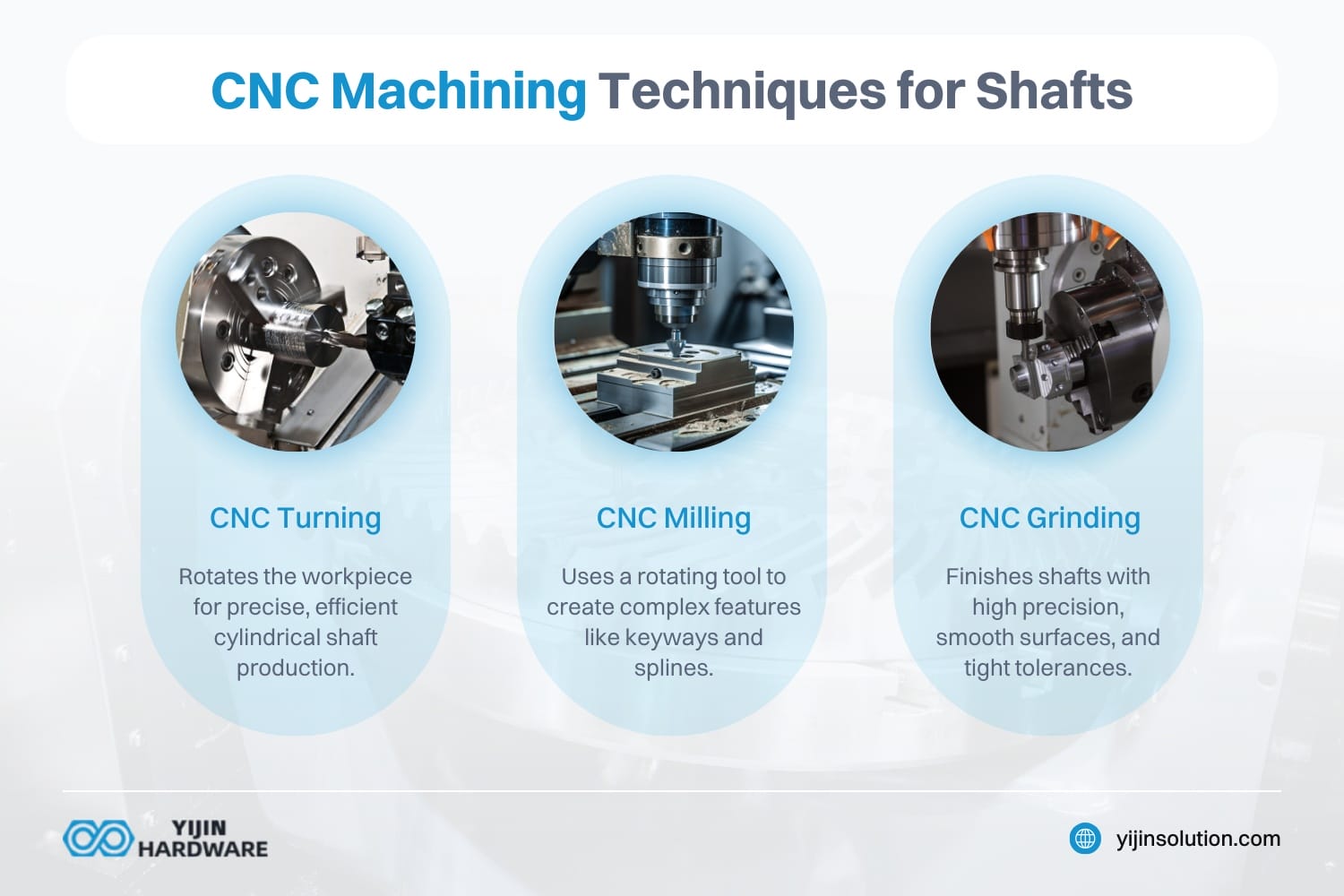 технологии обработки валов на станках с ЧПУ