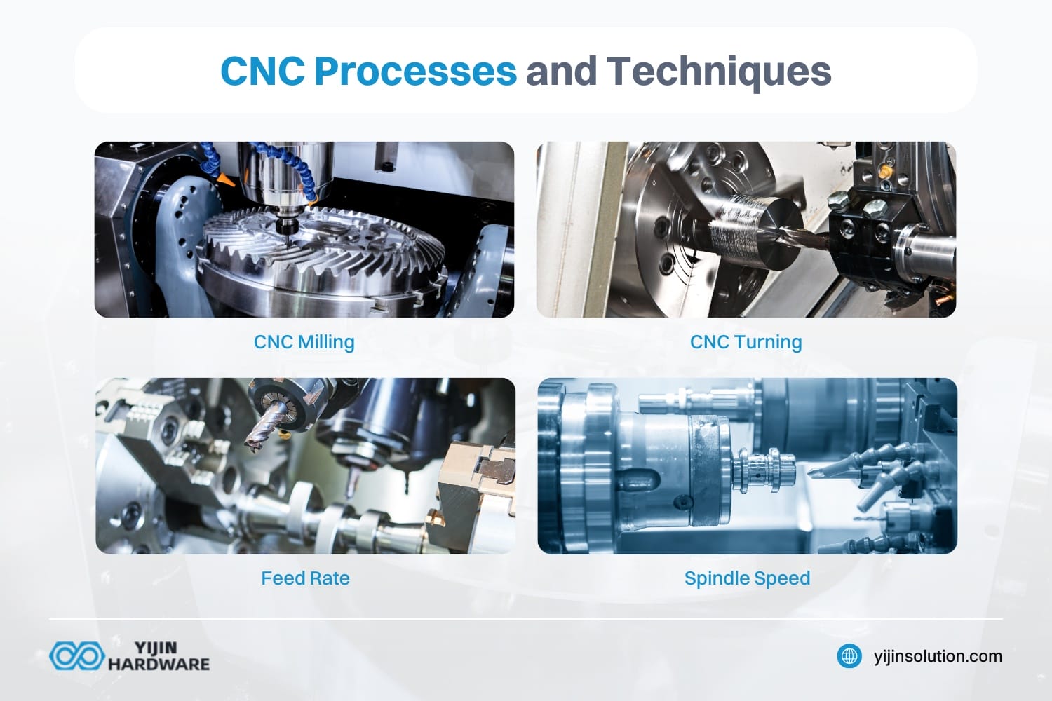 cnc processes and techniques