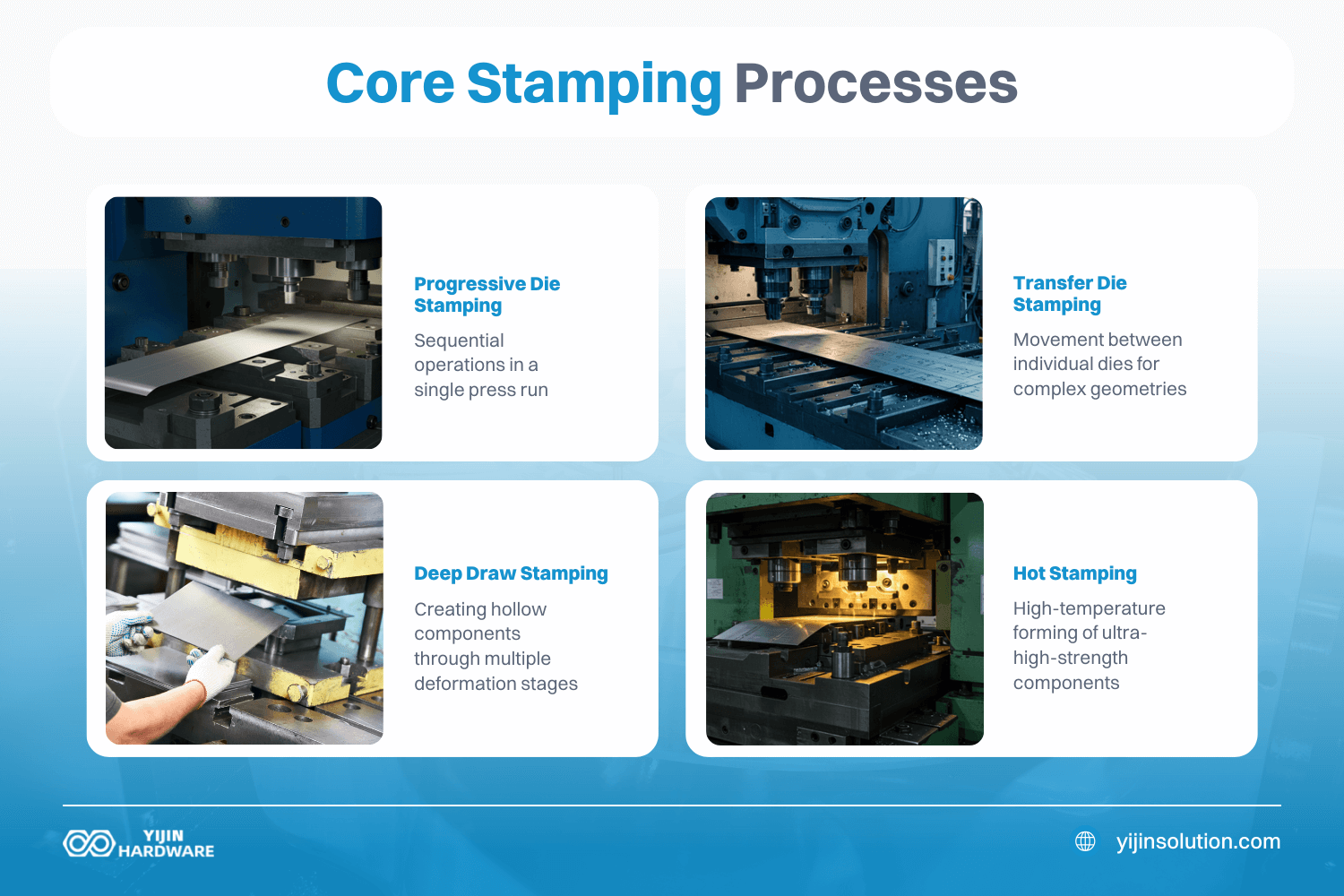 Kernprozesse des Stanzens