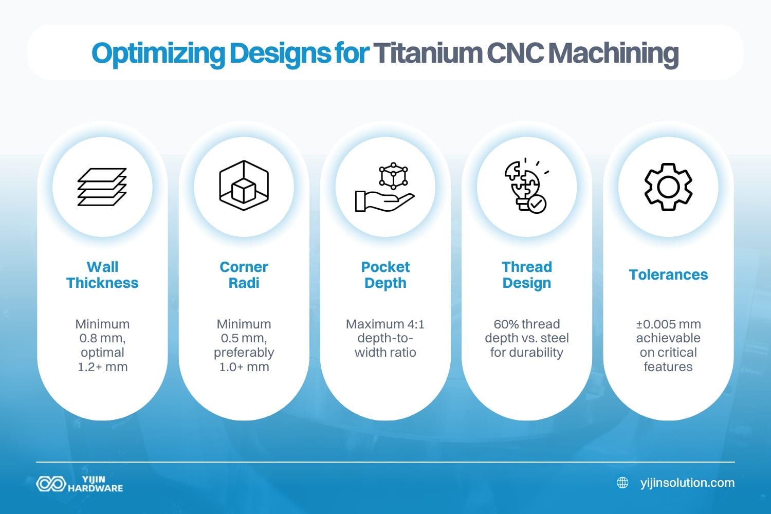 how can you optimize designs for titanium cnc machining