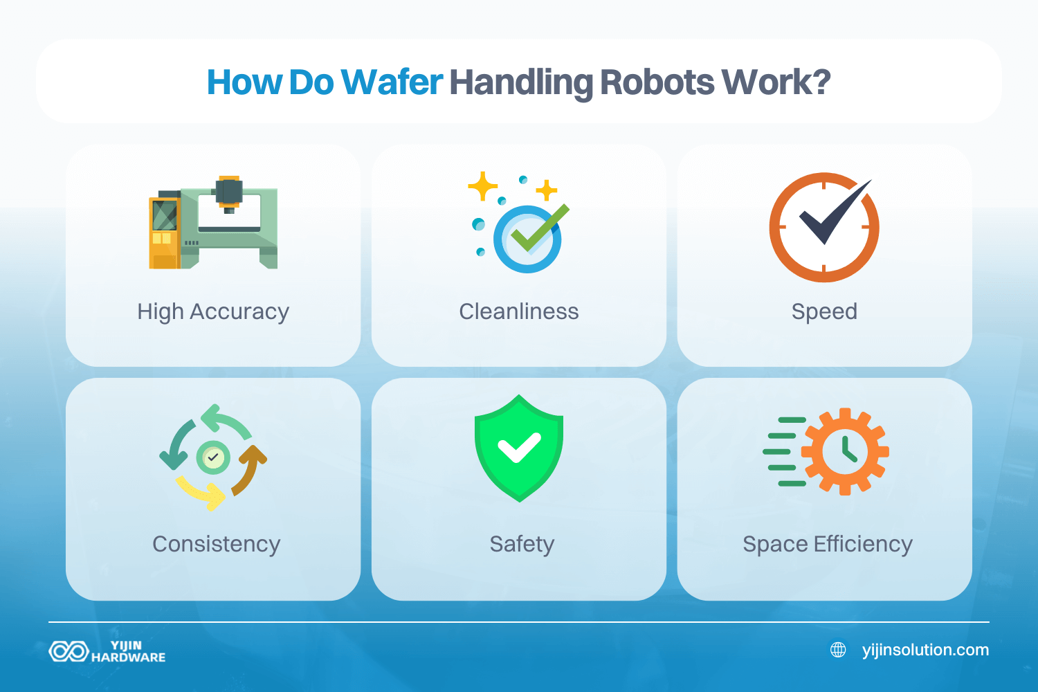 Wie funktionieren Wafer-Handling-Roboter?