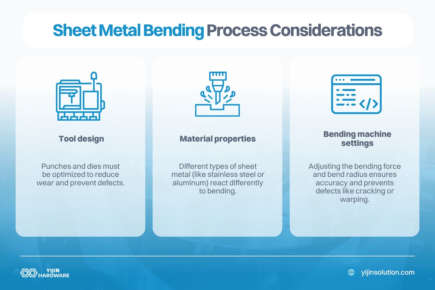 how does the sheet metal bending process work