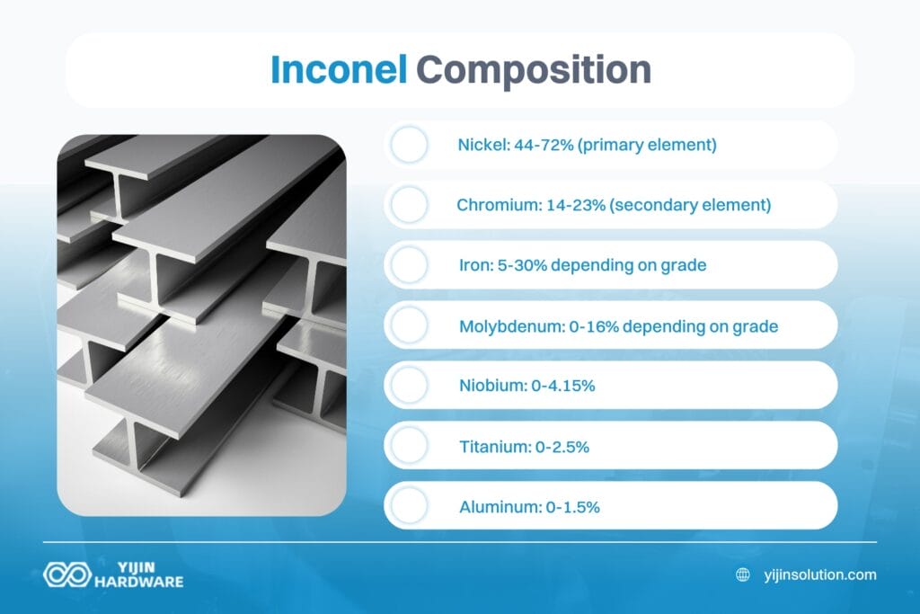 inconel composition