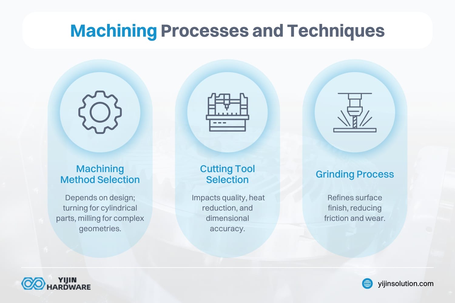 процессы и методы механической обработки