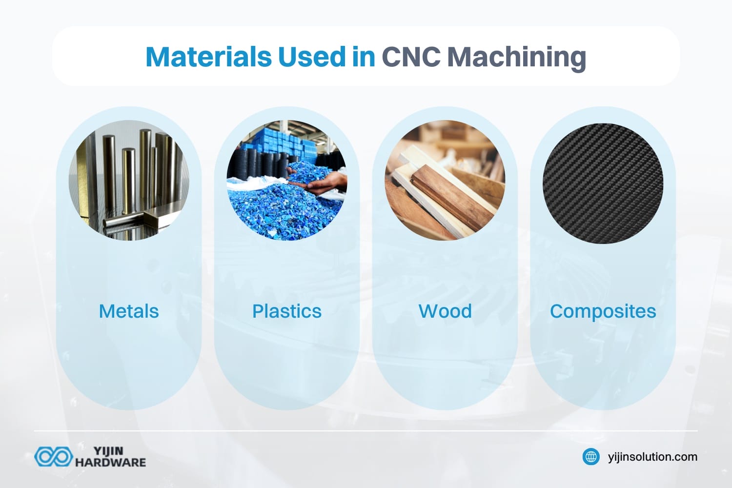 materials used in cnc machining