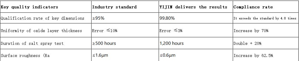 precision numerical control solutions 3