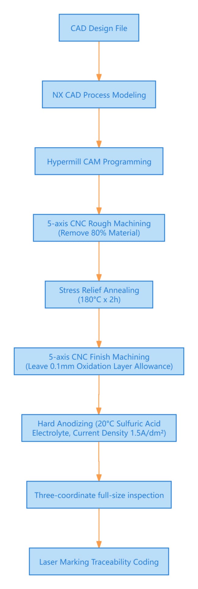 precision numerical control solutions