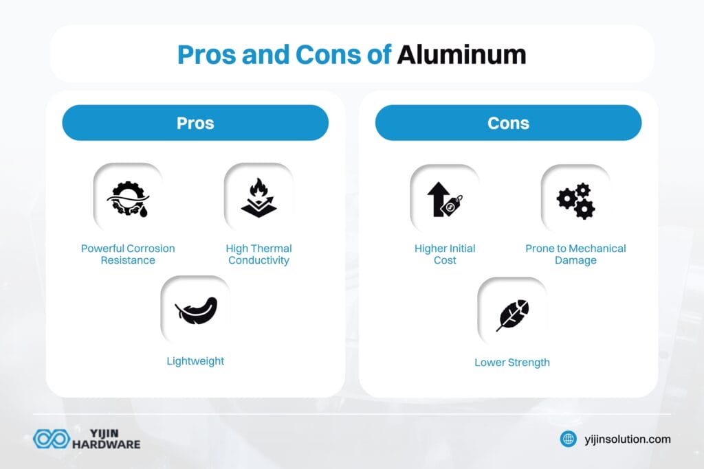 pros and cons of aluminum