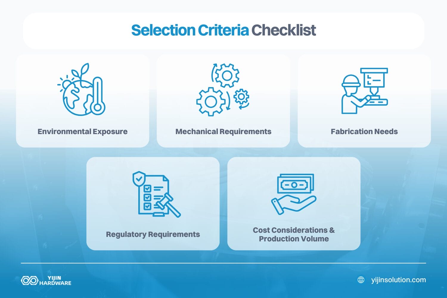 selection criteria checklist