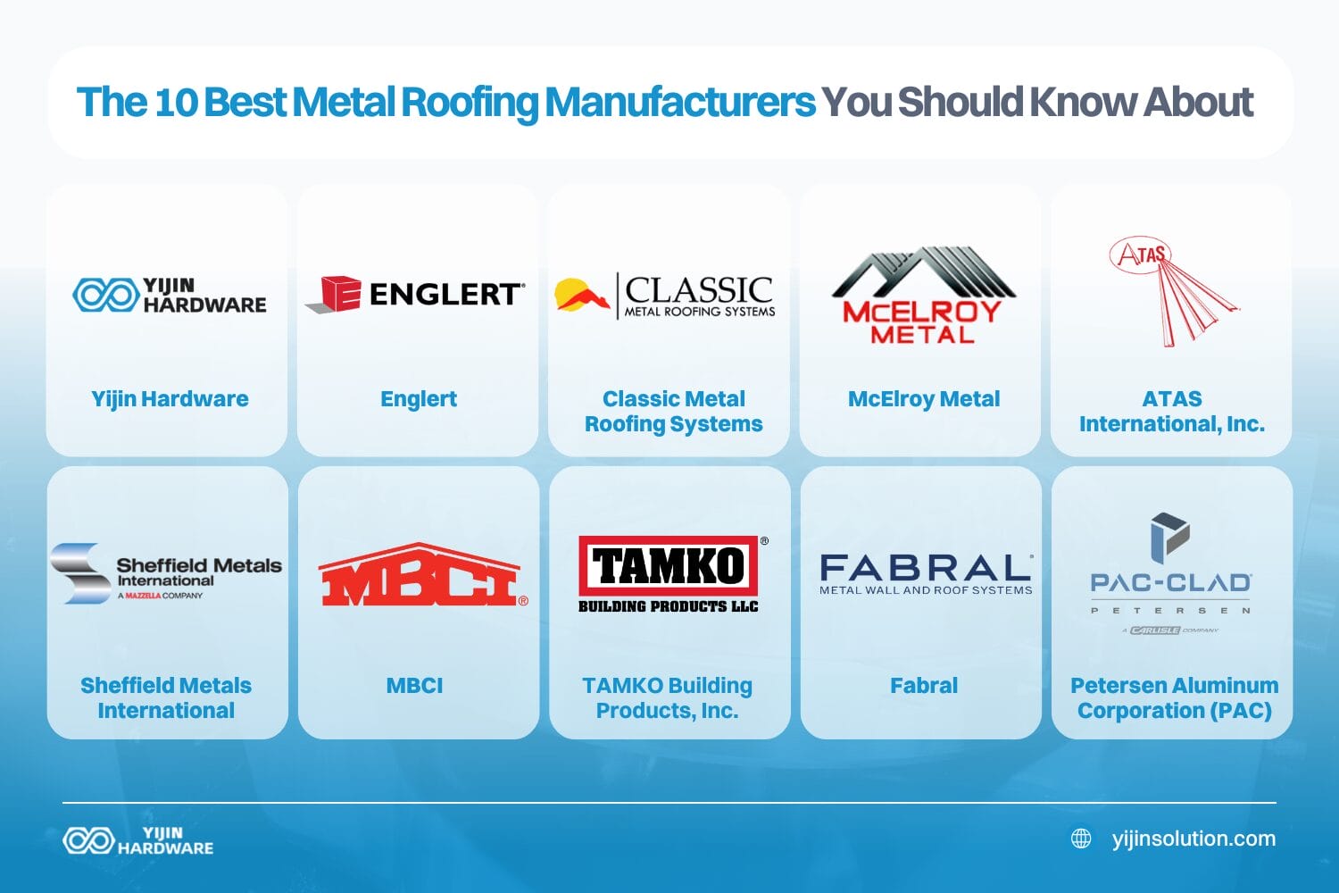 the 10 best metal roofing manufacturers you should know about
