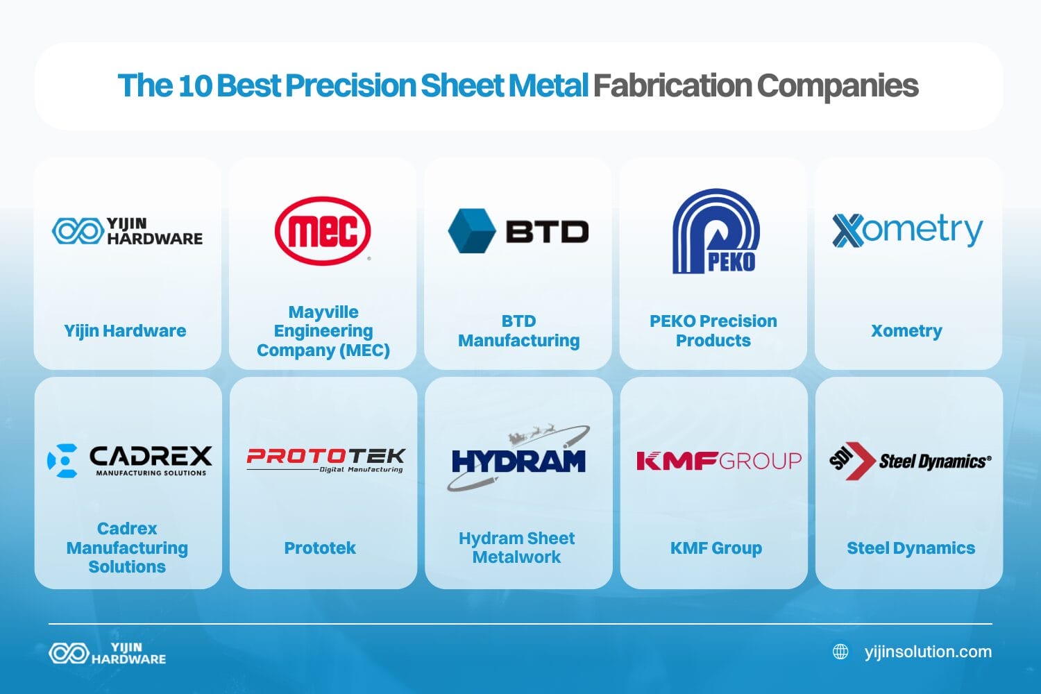 the 10 best precision sheet metal fabrication companies (complete guide)