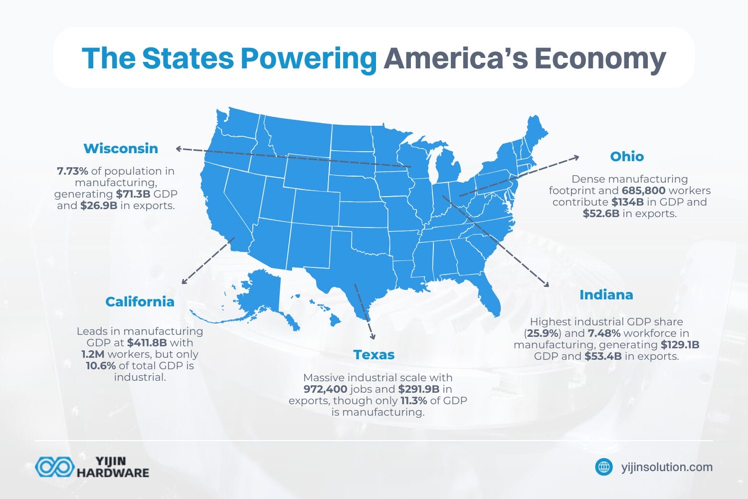 the states powering america’s economy 