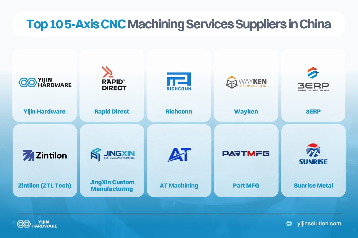 10 лучших поставщиков услуг по обработке на станках с ЧПУ по 5 осям в Китае