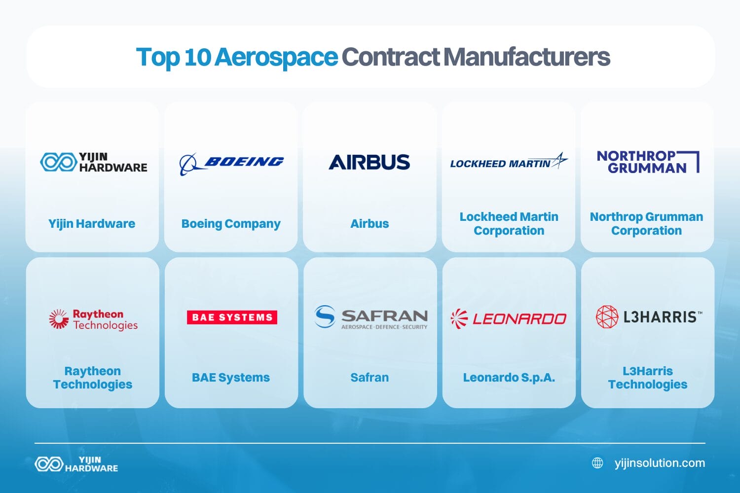 top 10 aerospace contract manufacturers