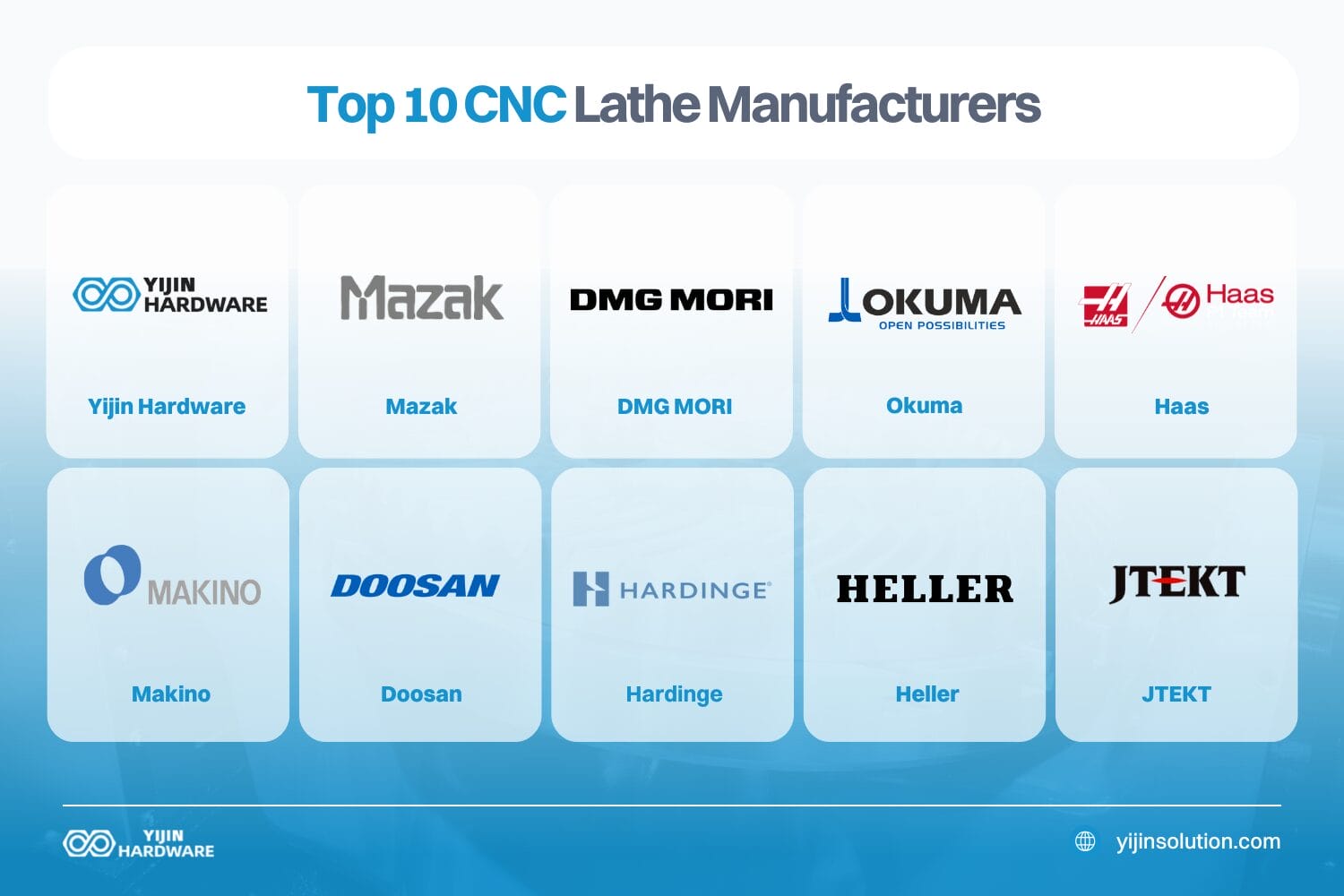 top 10 cnc lathe manufacturers 
