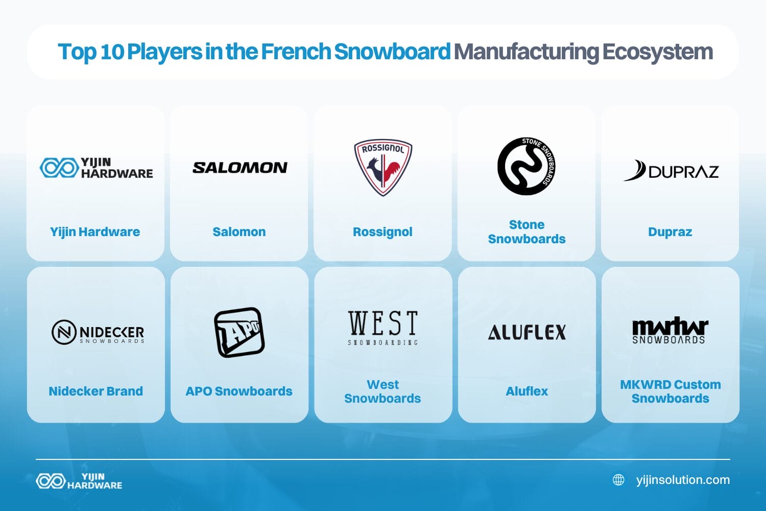 top 10 players in the french snowboard manufacturing ecosystem