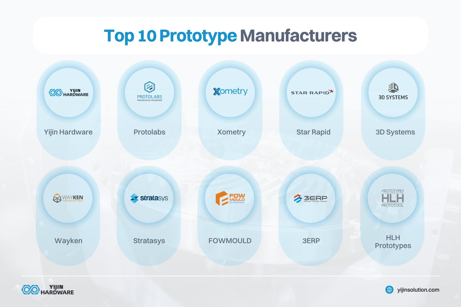 top 10 prototype manufacturers