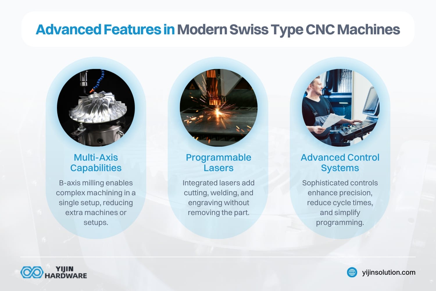 what are the advanced features in modern swiss type cnc machines