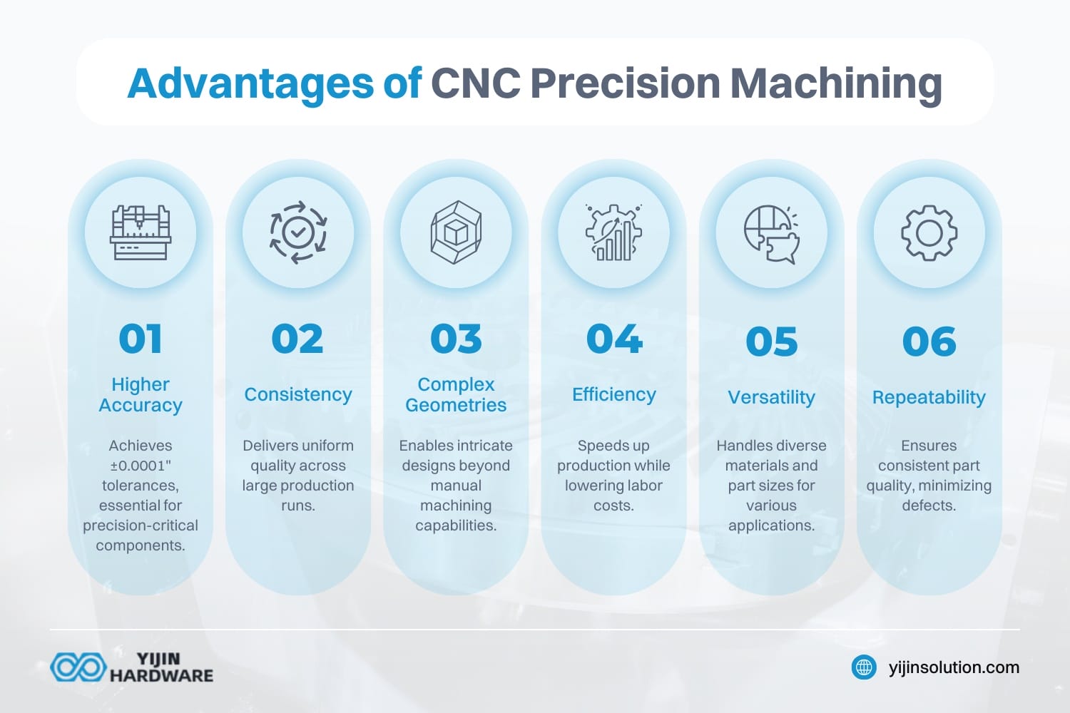 what are the advantages of cnc precision machining