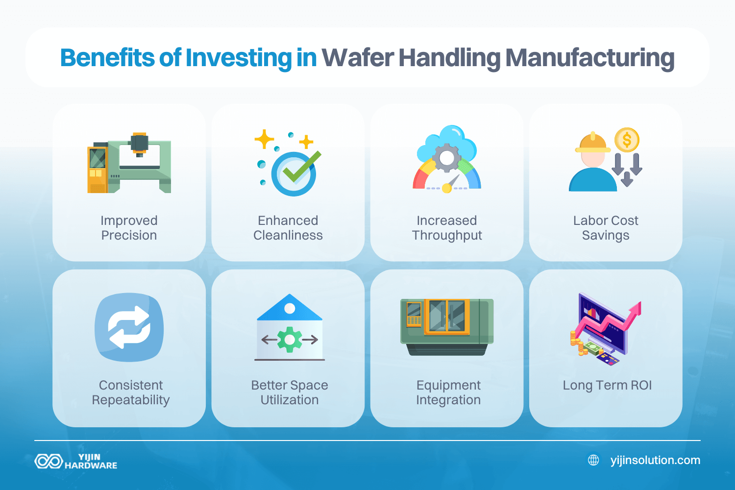 what are the benefits of investing in wafer handling manufacturing
