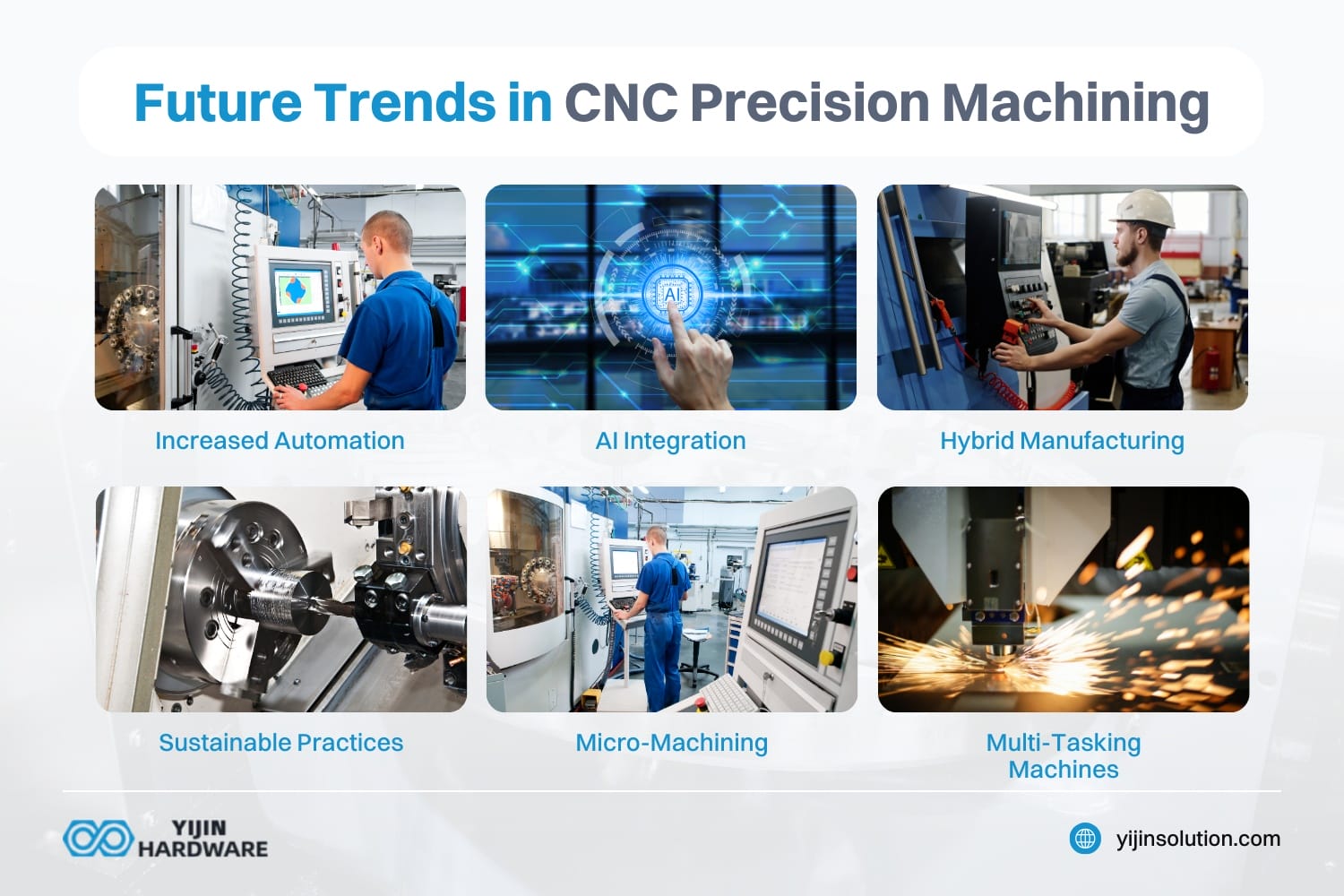 what are the future trends in cnc precision machining