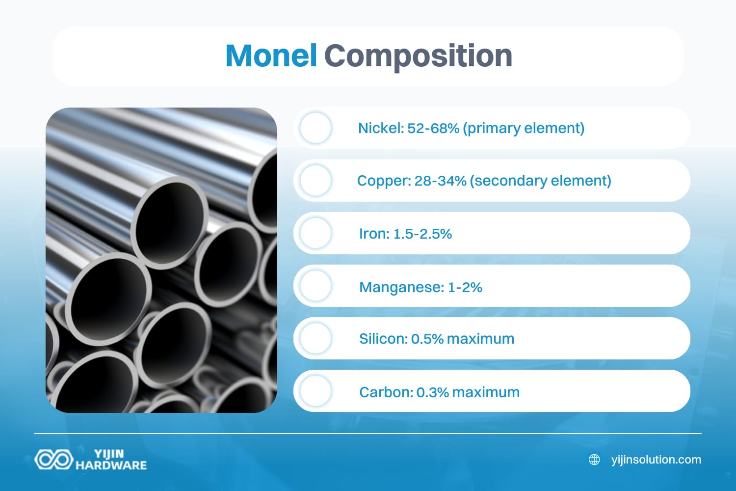 what is monel made out of