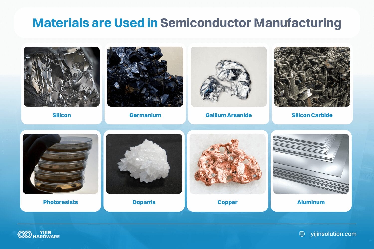 what materials are used in semiconductor manufacturing