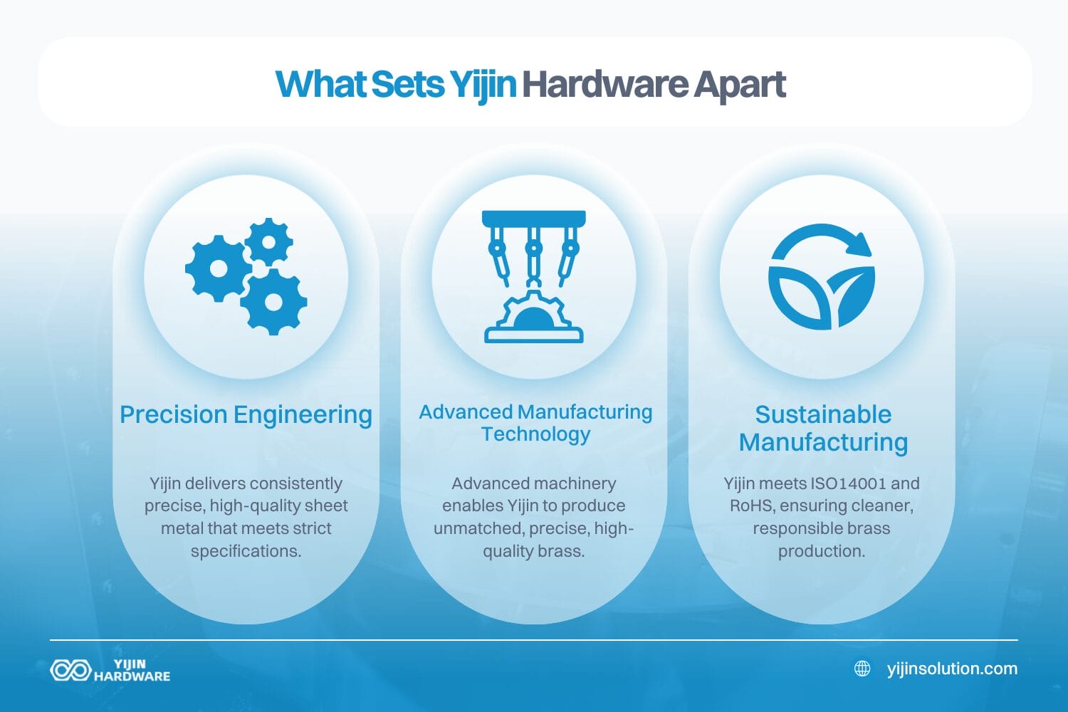 what sets Yijin Solution apart top 10 brass sheet metal manufacturers