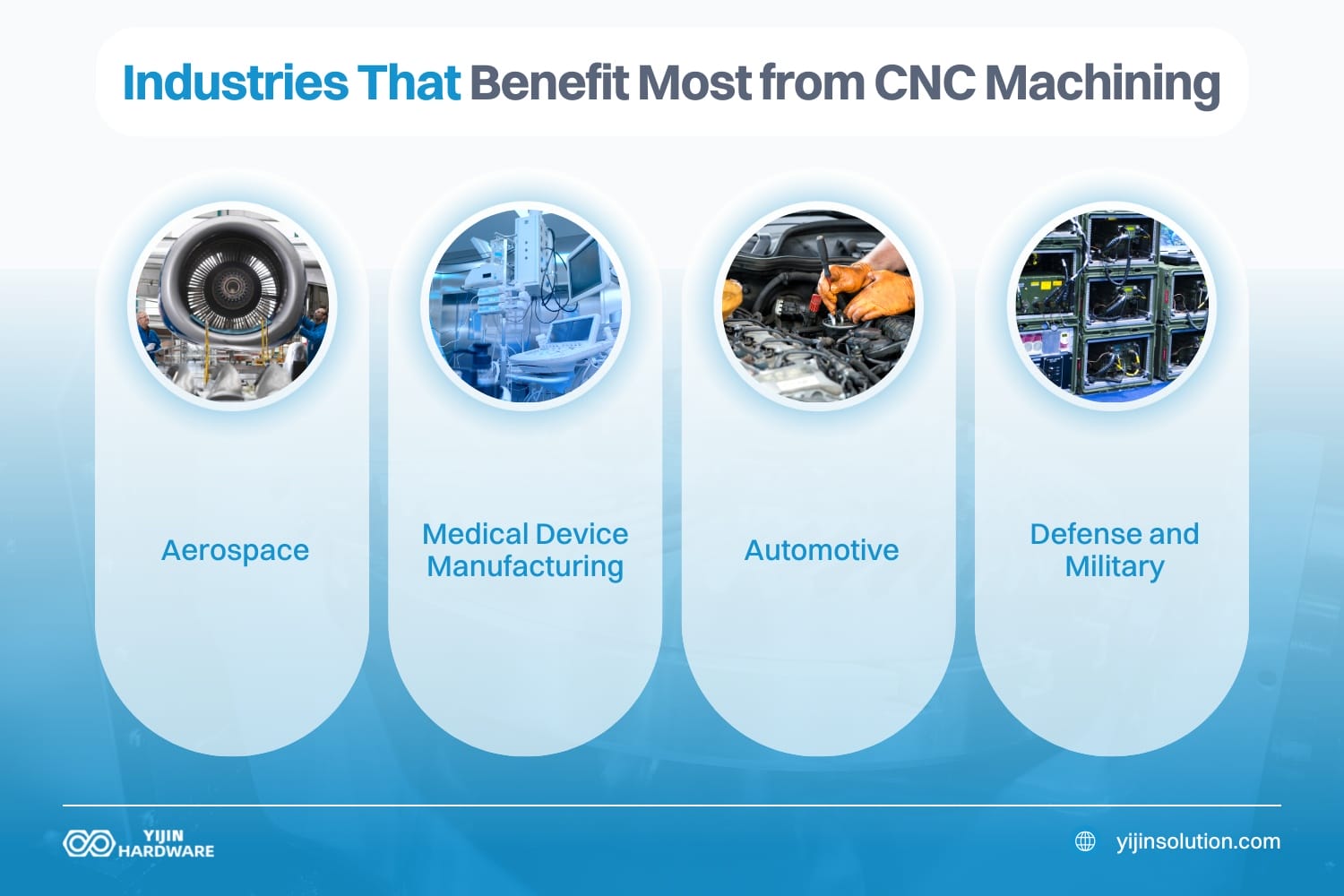which industries benefit most from cnc machining