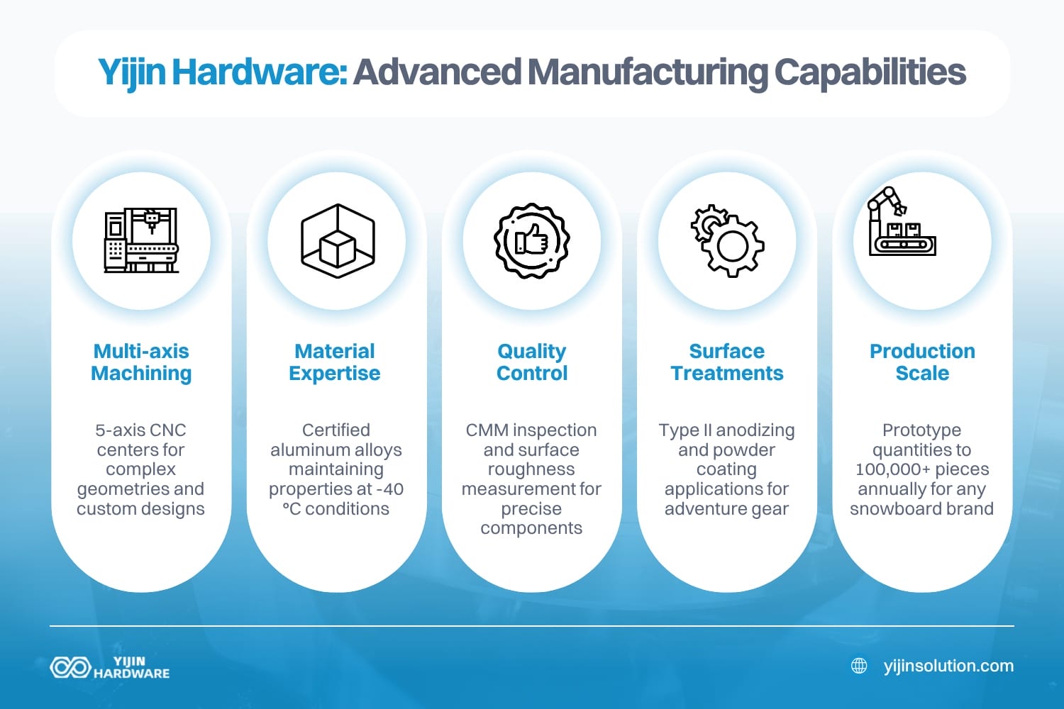 Yijin Solution advanced manufacturing capabilities