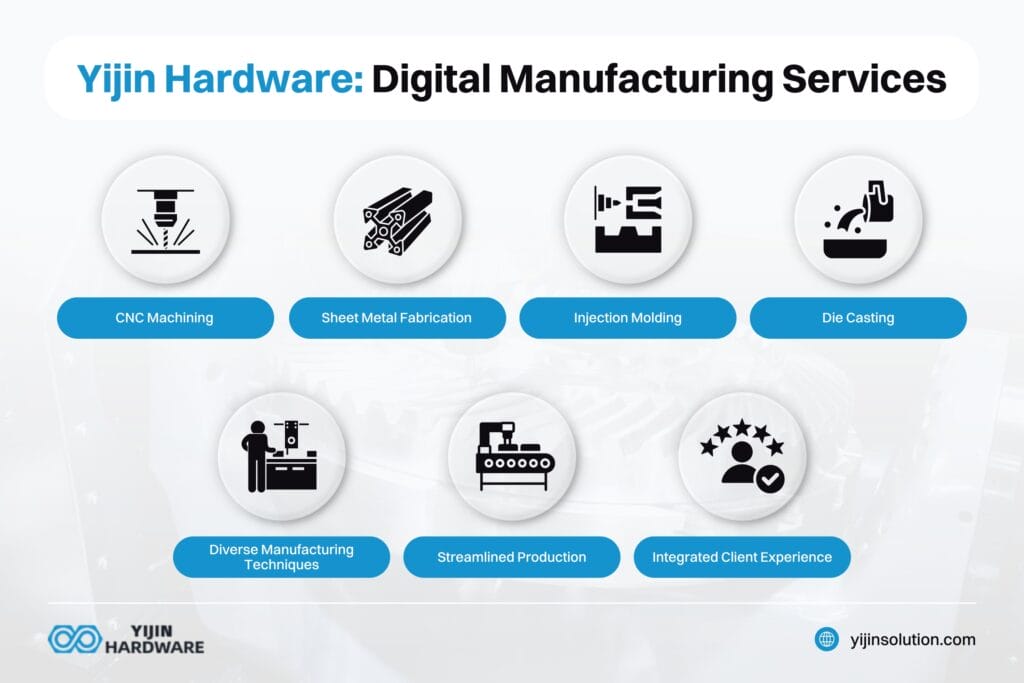 Yijin Solution digital manufacturing services