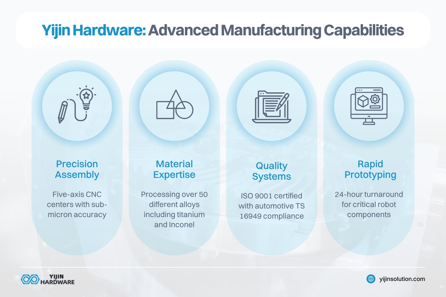 Yijin Solution manufacturing facility